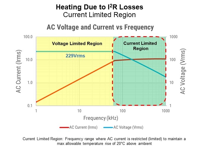 Image of KEMET Ceramic Capacitor Basics Pt 3 - Heating IR Loss