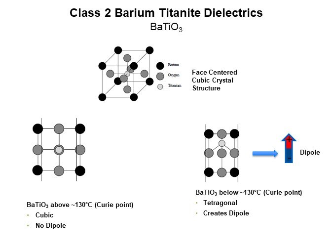 Image of KEMET Ceramic Capacitor Basics - Class 2 Barium Titanite Dielectrics