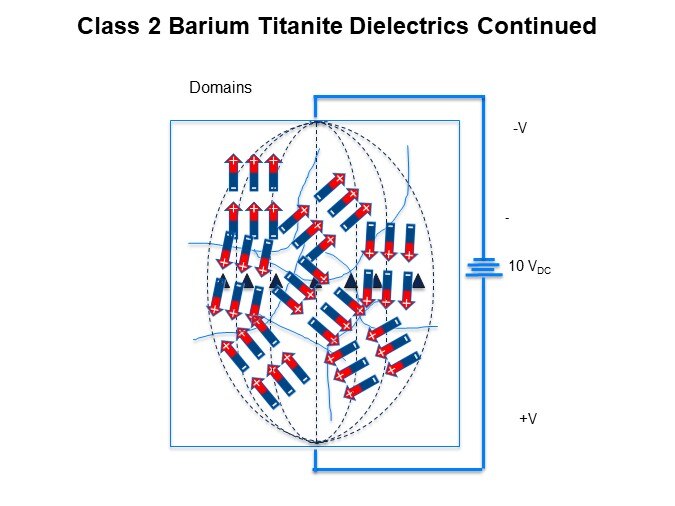 Image of KEMET Ceramic Capacitor Basics - Class 2 Barium Titanite Dielectrics Continued