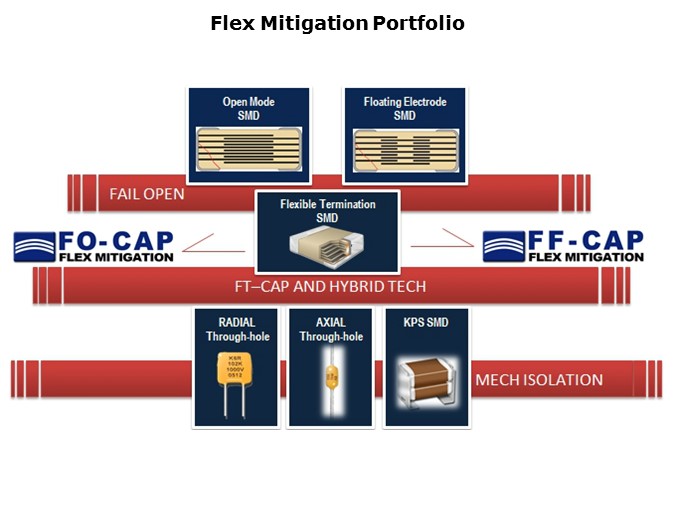 KEMET Flex Crack Mitigation