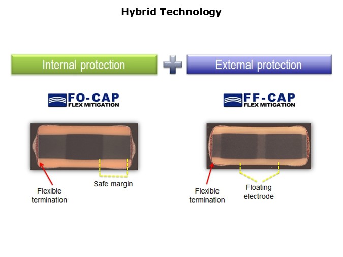 KEMET Flex Crack Mitigation