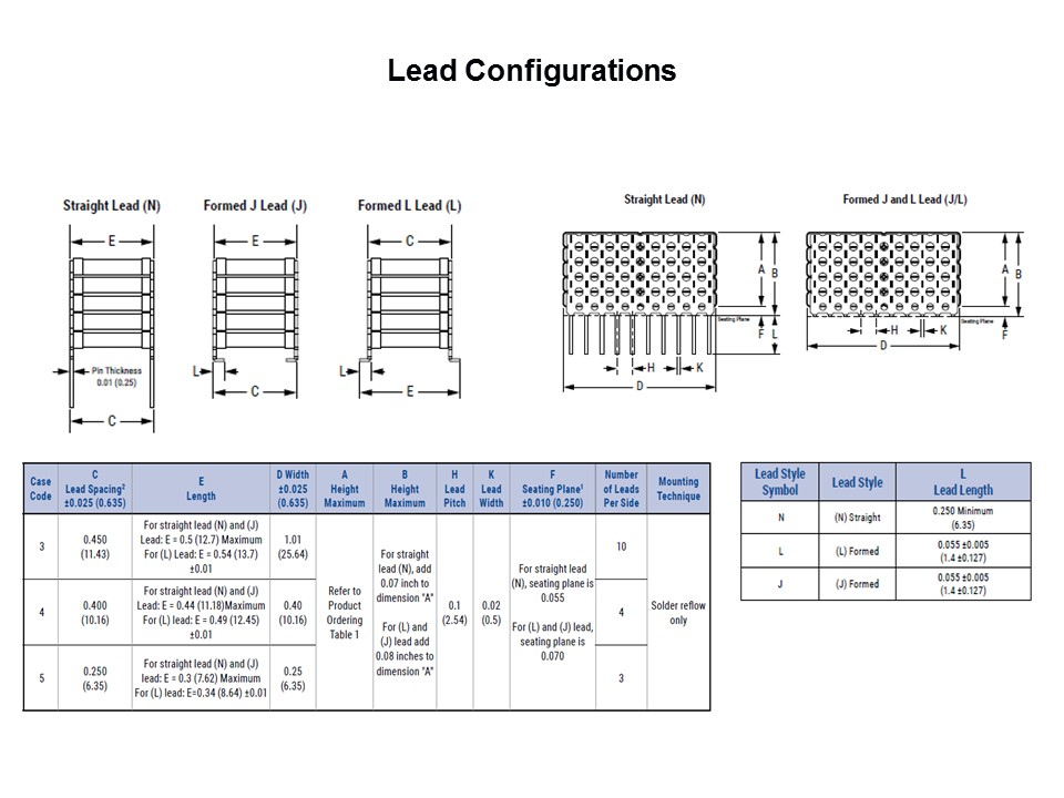 lead config
