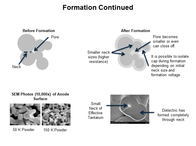 Image of KEMET Comparing Tantalum Polymer and MnO2 Capacitors - Formation Continued 2