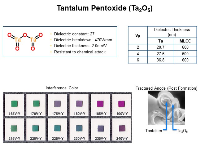 Image of KEMET Comparing Tantalum Polymer and MnO2 Capacitors - Tantalum Pentoxide