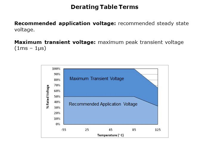 TantCap-Slide14
