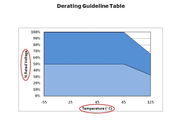 TantCap-Slide9