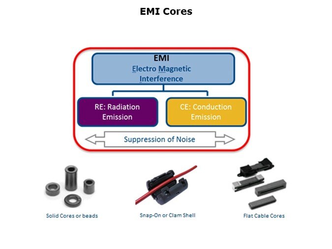 EMI-Slide2