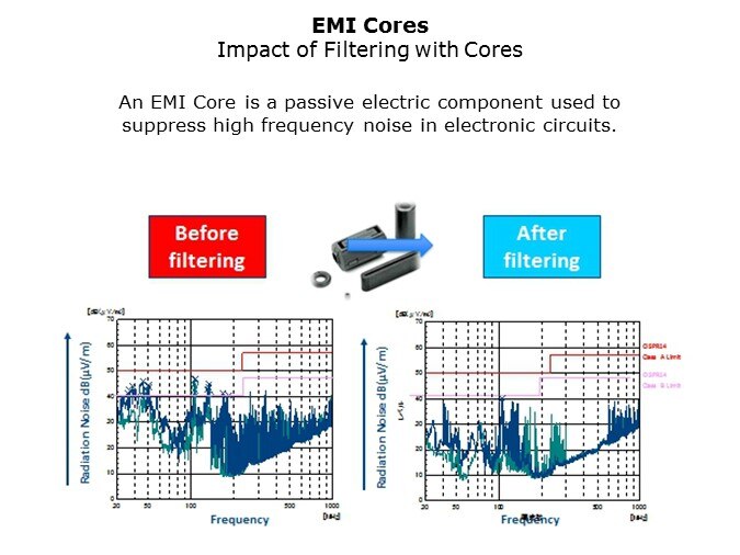 EMI-Slide3