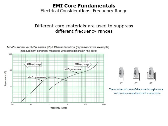 EMI-Slide5