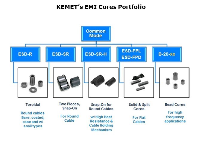 EMI-Slide6