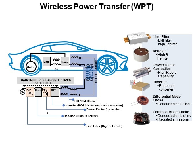 Wireless Power Transfer (WPT)