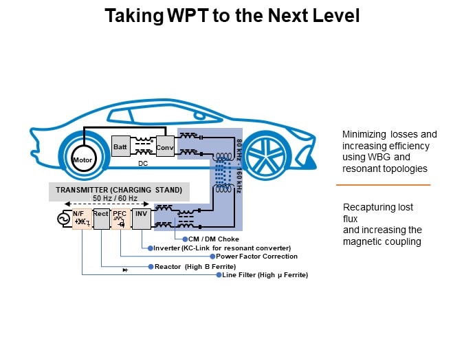 Taking WPT to the Next Level