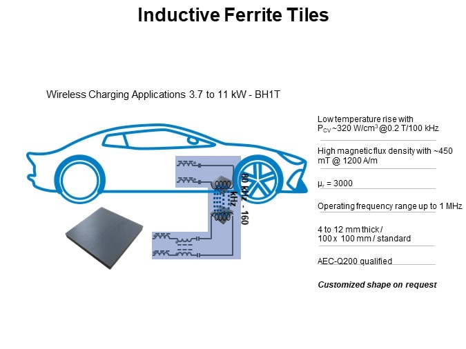 Inductive Ferrite Tiles