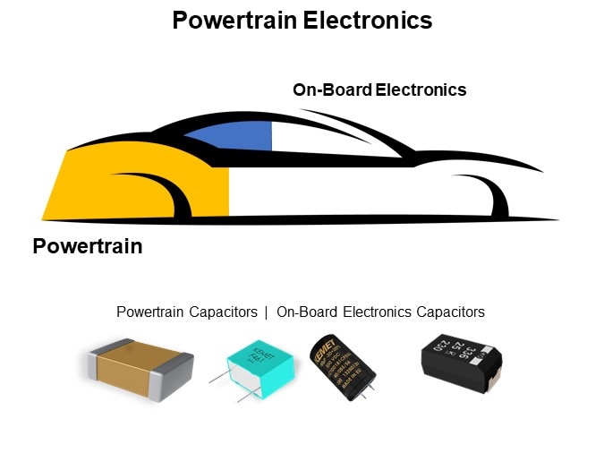 Powertrain Electronics