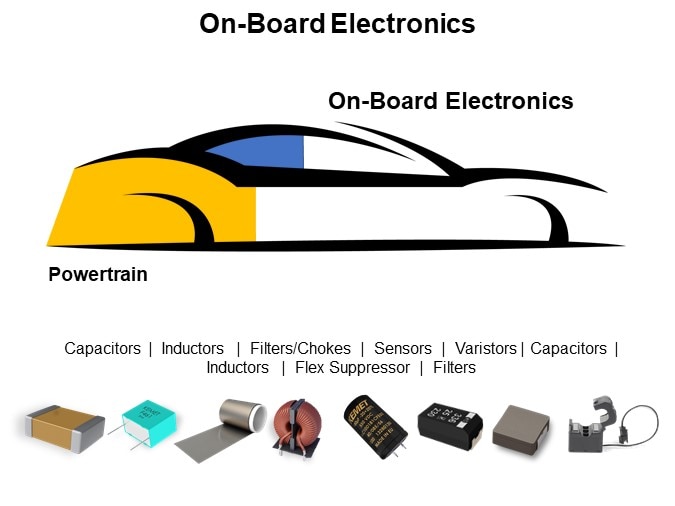 On-Board Electronics