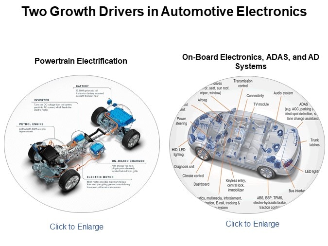 Two Growth Drivers in Automotive Electronics