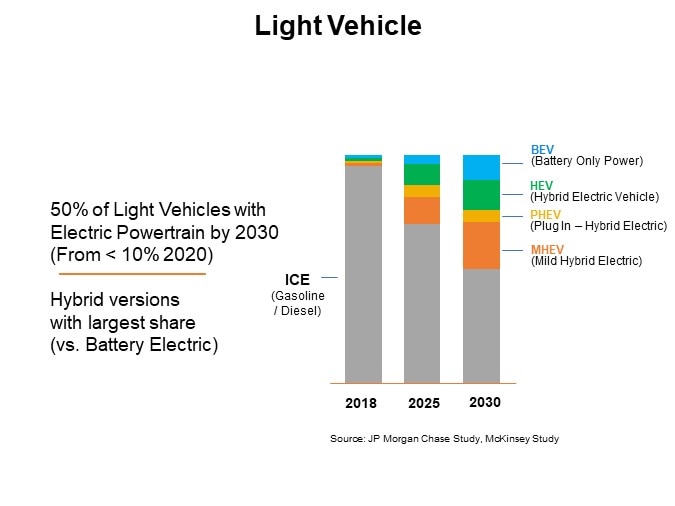 Light Vehicle