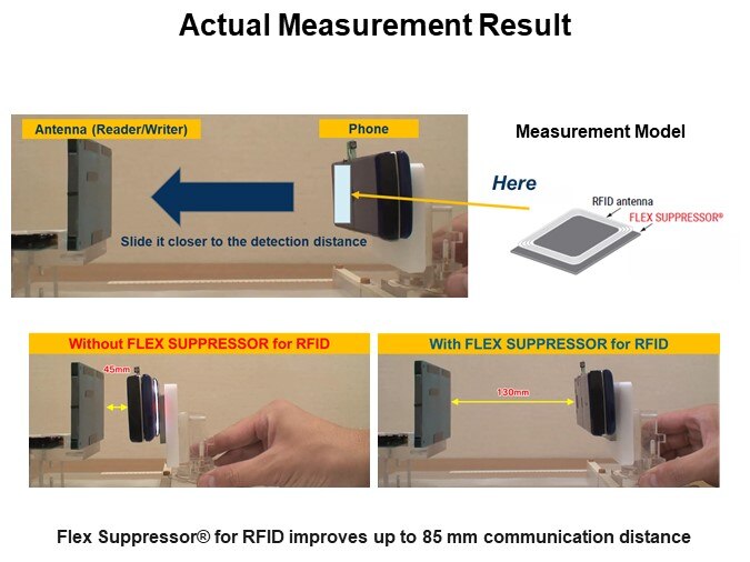 Actual Measurement Result