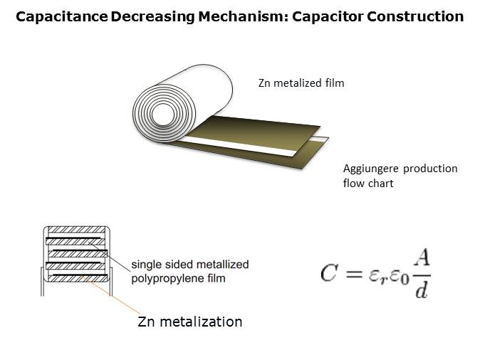 High Performance X2 Film Capacitors, the F862 Series Slide 5