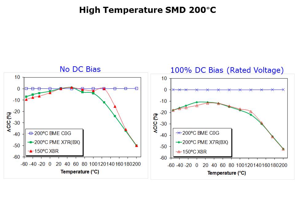 high-temp-slide14