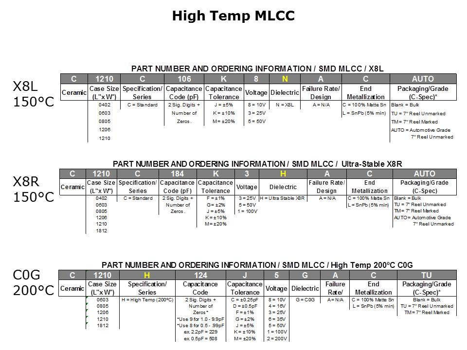 high-temp-slide16