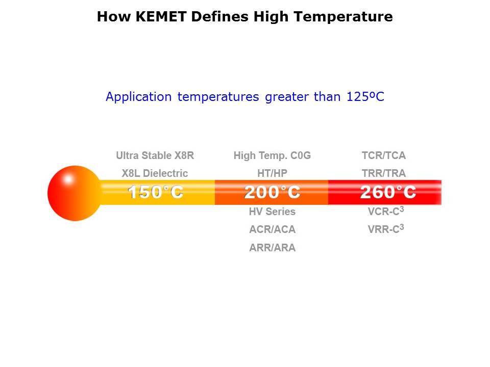 high-temp-slide3