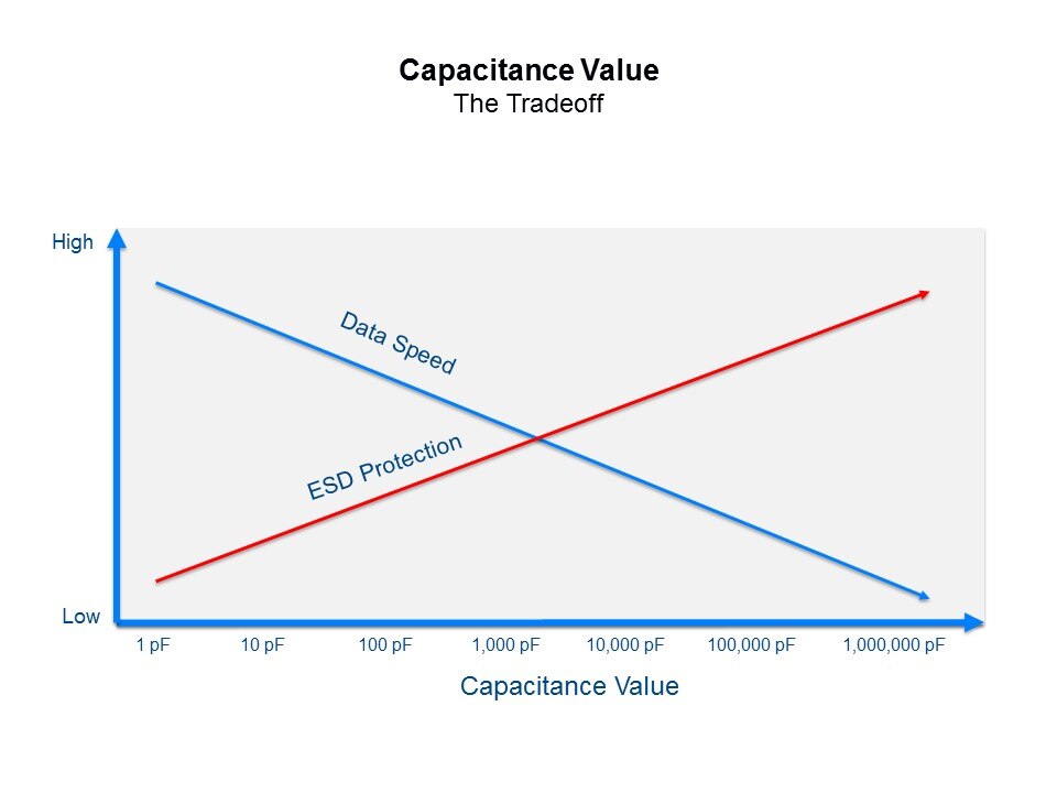 tradeoff