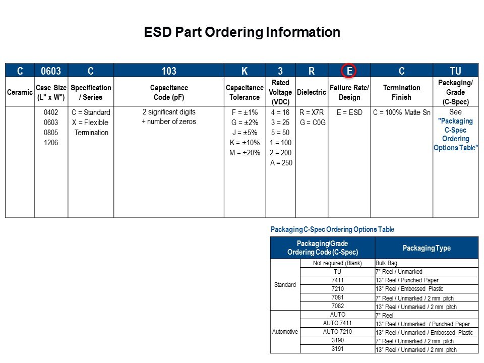 part order info