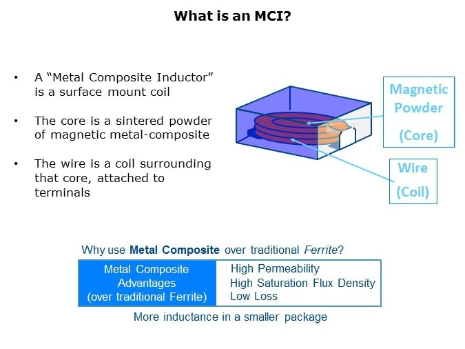 Inductor-Slide3