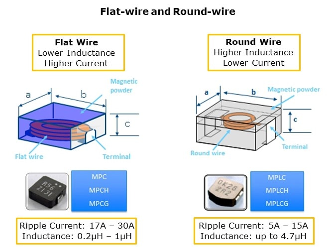 Inductor-Slide4