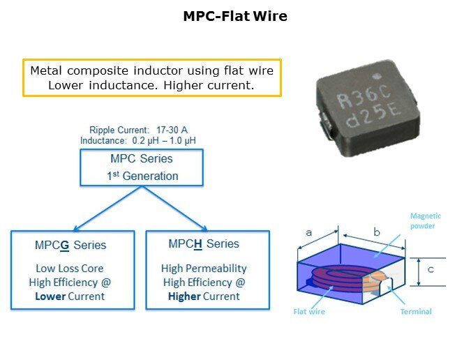 Inductor-Slide5