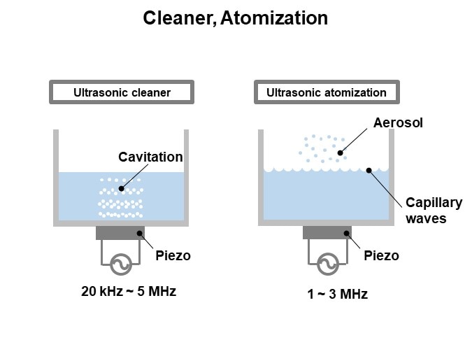 Cleaner, Atomization