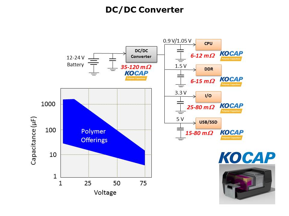 Polymer Capacitors for Auto Applications Slide 2