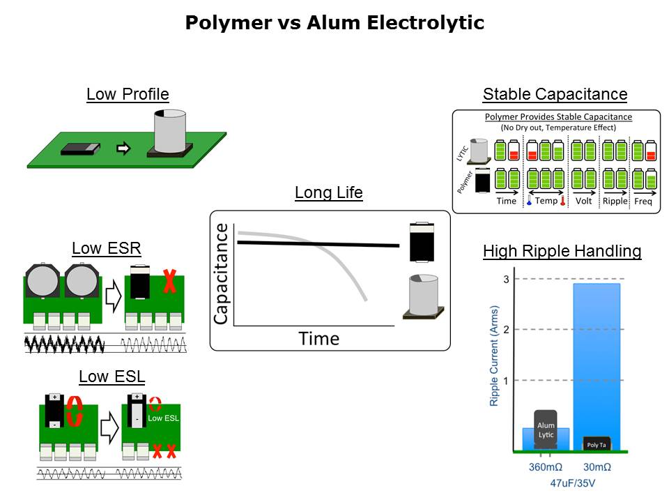 Polymer Capacitors for Auto Applications Slide 4