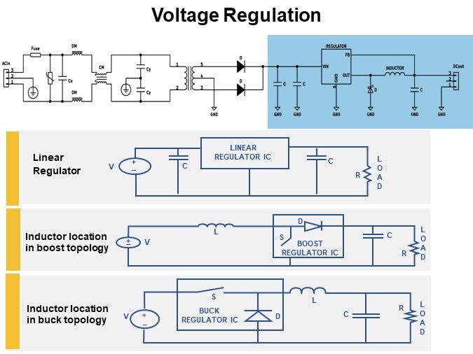 Voltage Regulation