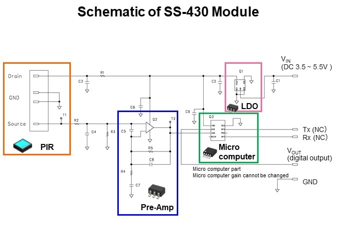 Schematic of SS-430 Module