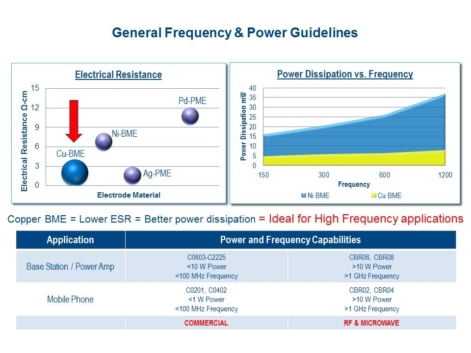 general frequency