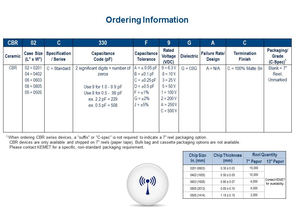 ordering info