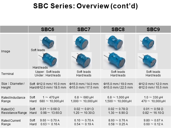 SBC Series: Overview (cont’d)