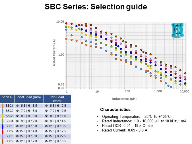 SBC Series: Selection guide 