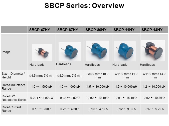 SBCP Series: Overview