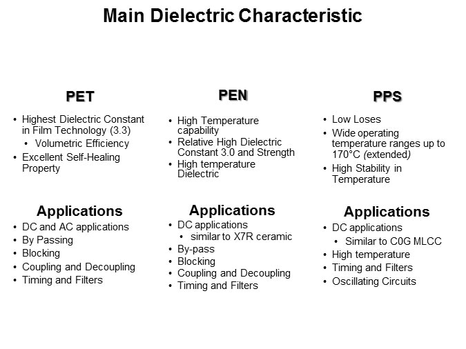 SMD Film Solutions Slide 3