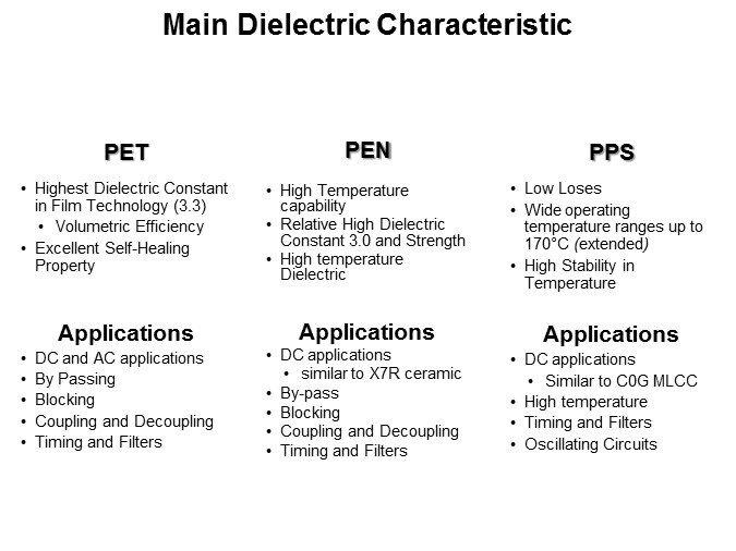 SMD Film Solutions Slide 3