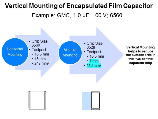 SMD Film Solutions Slide 5