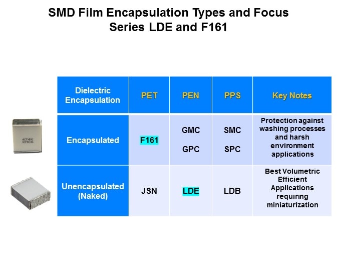 SMD Film Solutions Slide 6