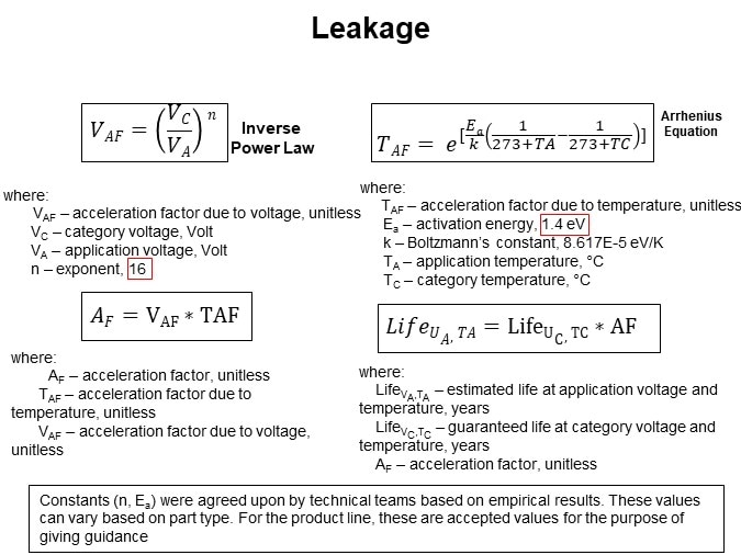 Leakage