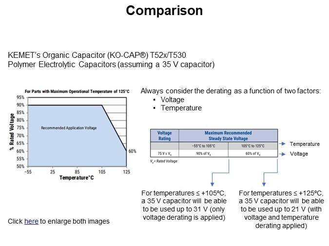 Comparison