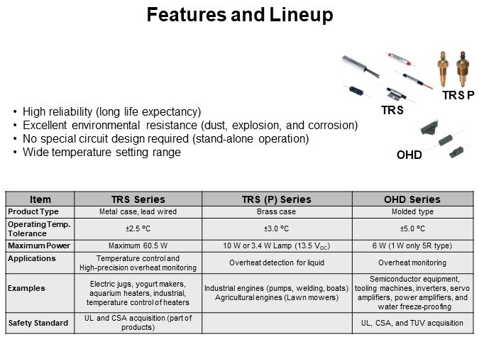 Features and Lineup