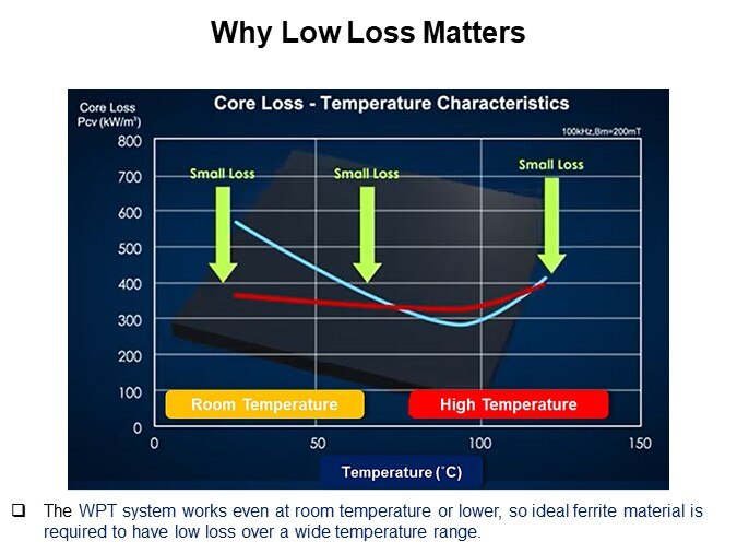 Why Low Loss Matters