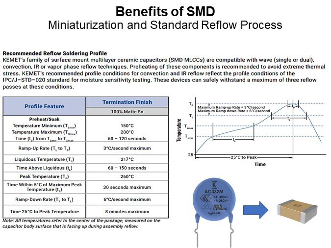 Benefits of SMD